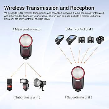 Amazon.com : Godox V1-C V1C Flash for Canon, TTL Round Head Camera